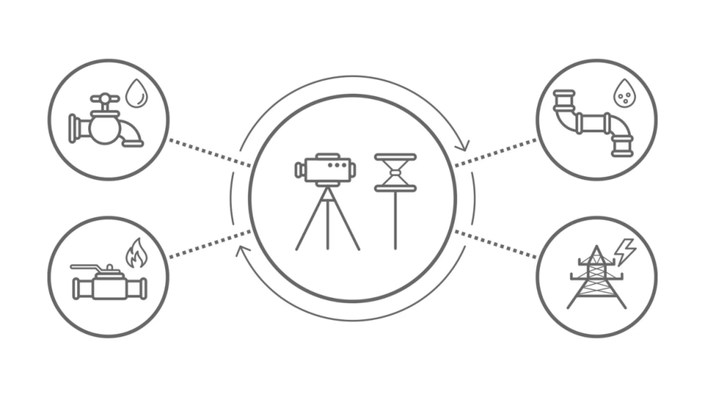 Icons displaying management of water, wastewater, gas, and electric infrastructures