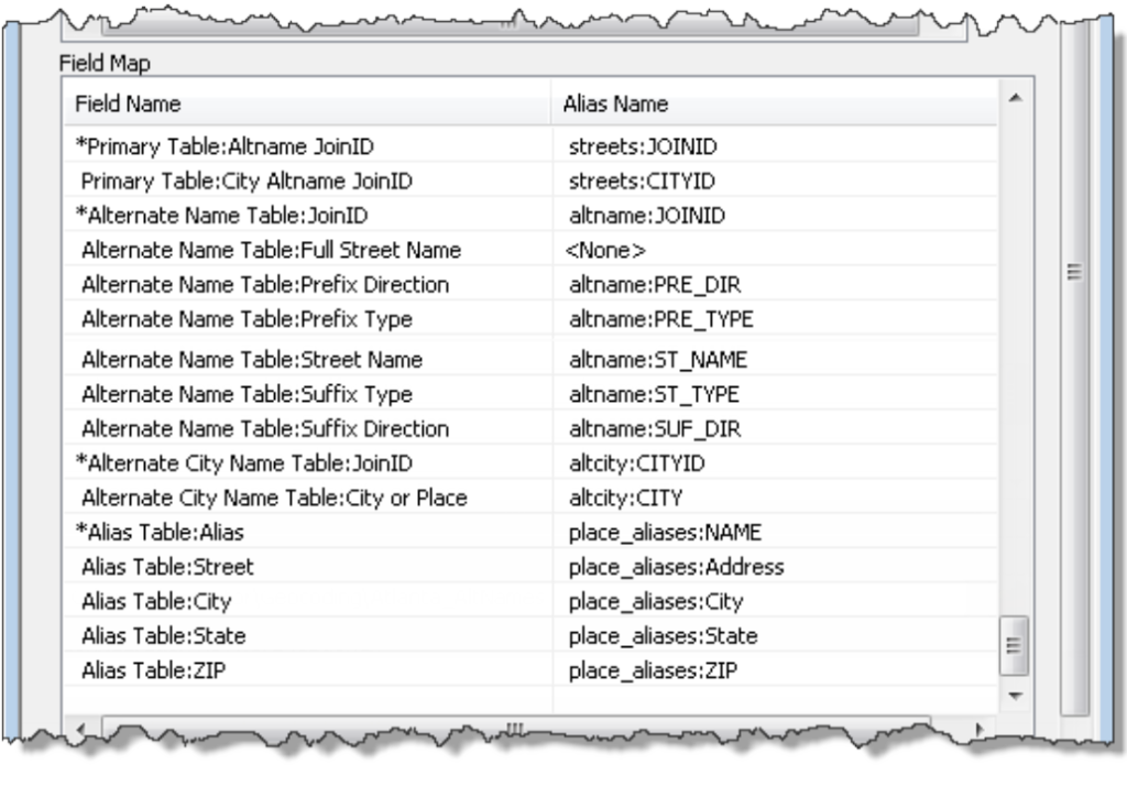 Place-name table field mapping