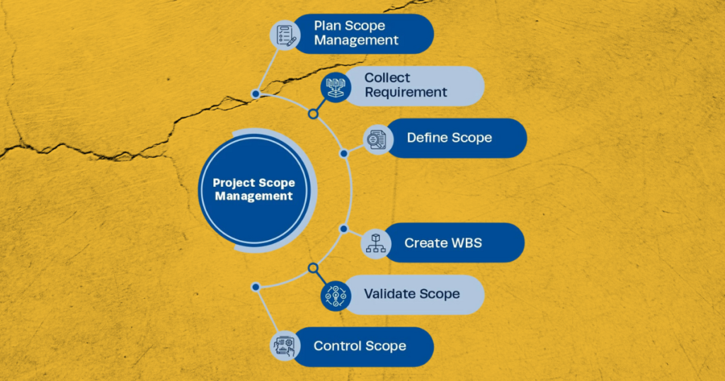 Define Scope Planning