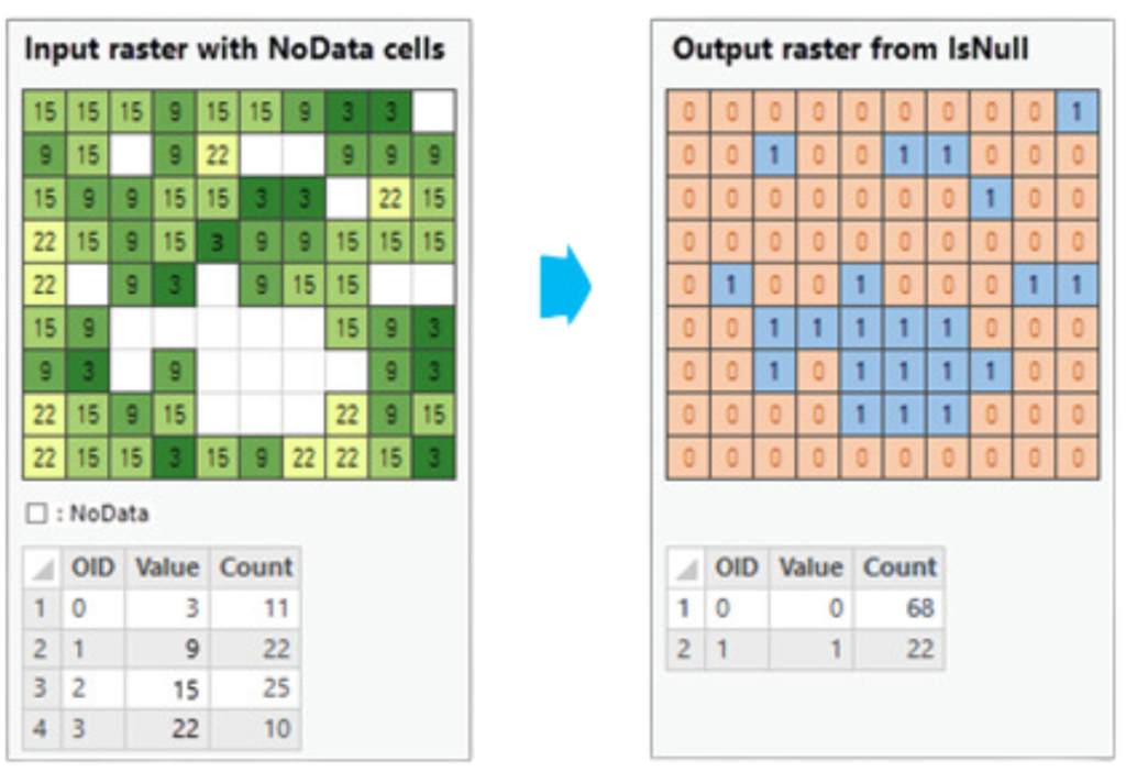 The Is Null tool identifies NoData cells in an input raster.