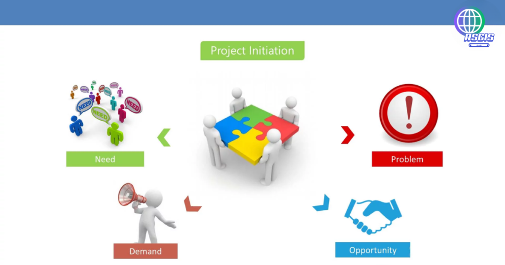 What is Project Initiation Phase & How to Start a Project