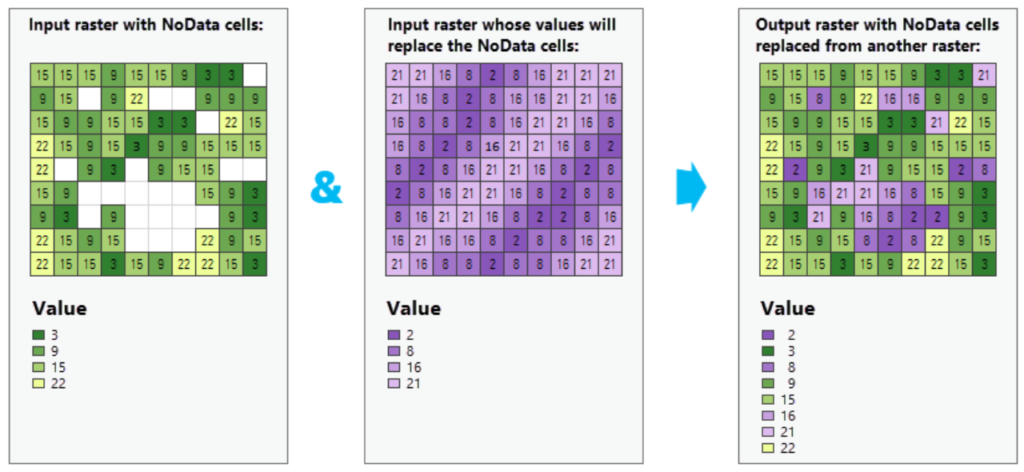 An example of replacing NoData cells with values from another raster