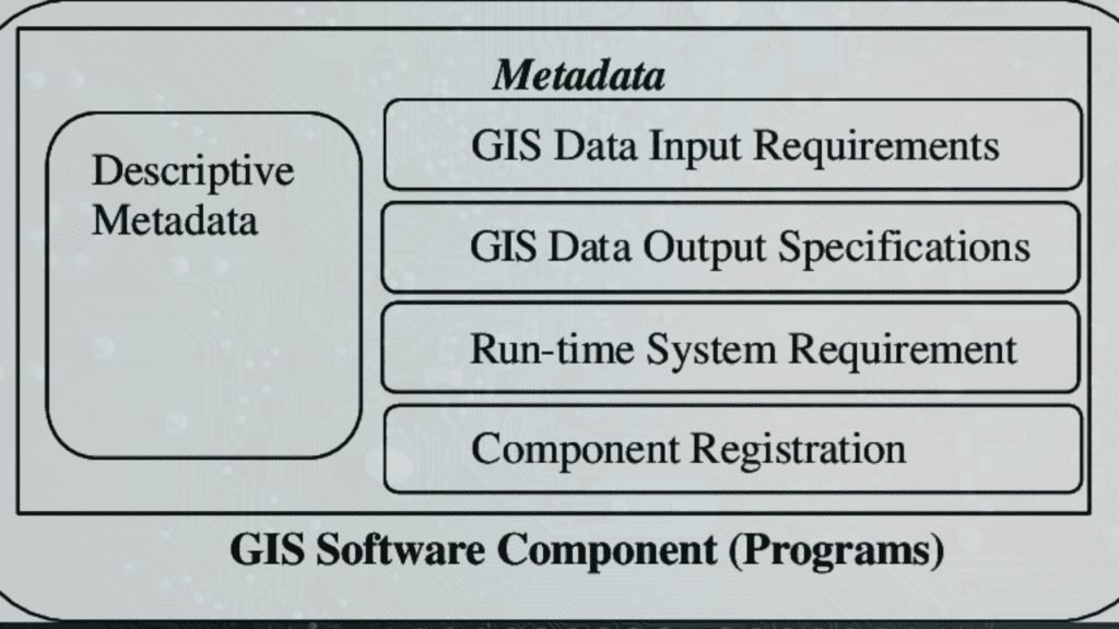 Working with Metadata in ArcGIS - Remote Sensing & GIS Club