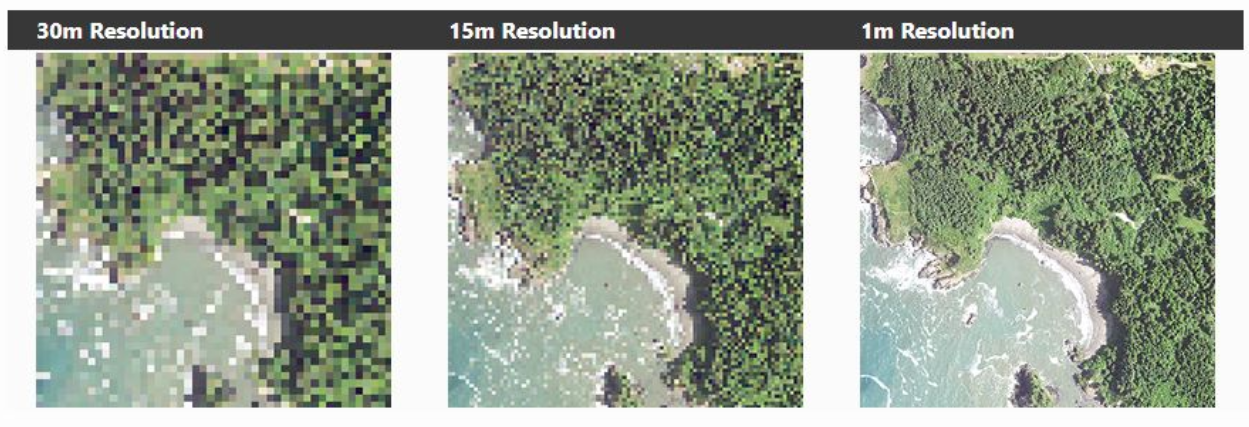 Spatial Resolution