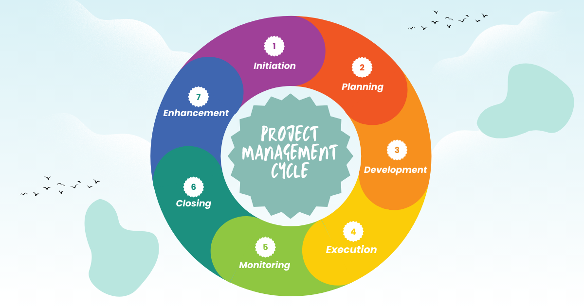 7 phases of the project management lifecycle explained