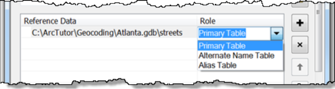 Select table role