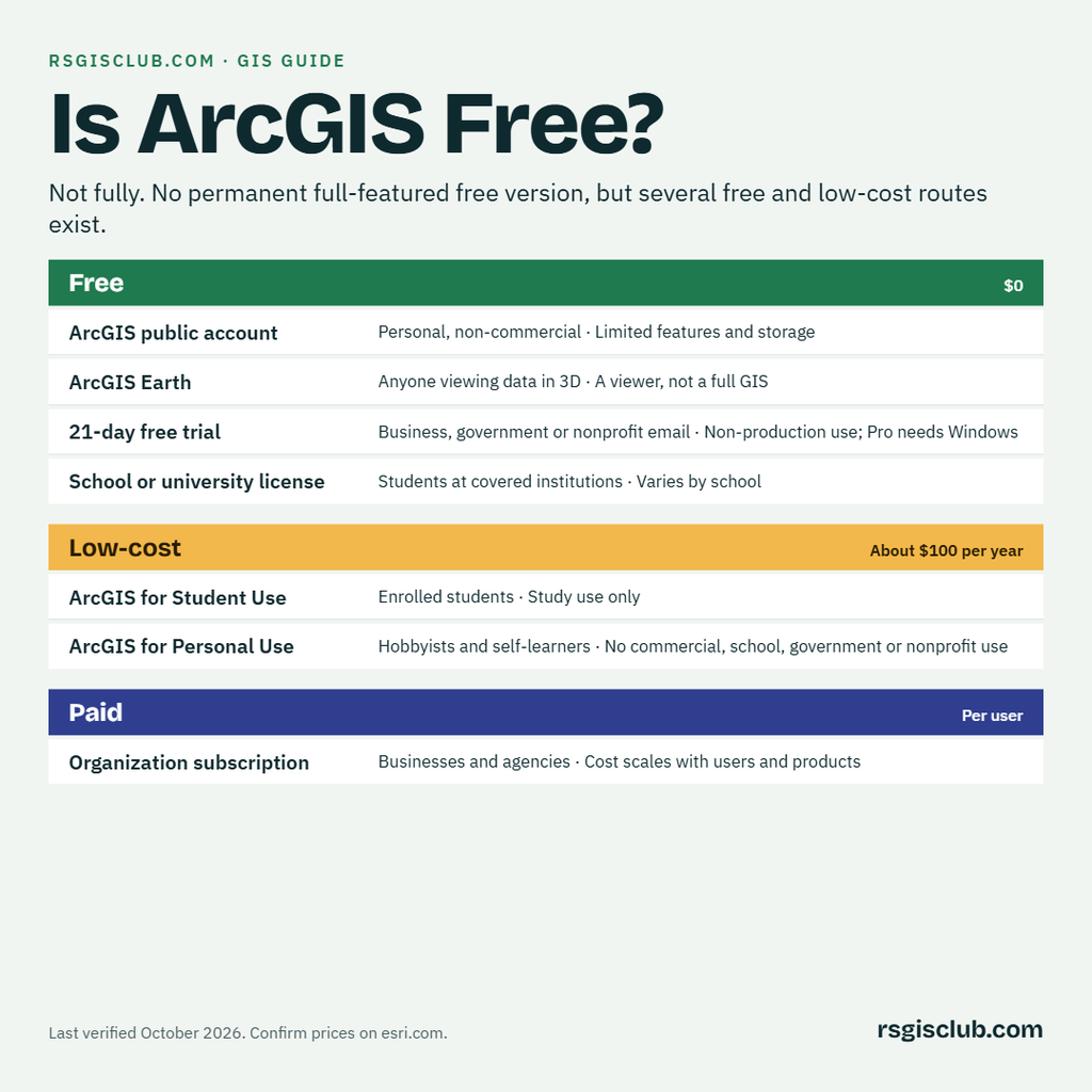 Is ArcGIS Free?