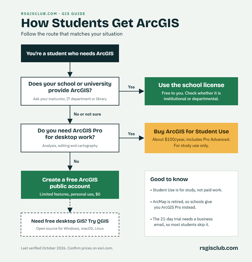 Is ArcGIS Free