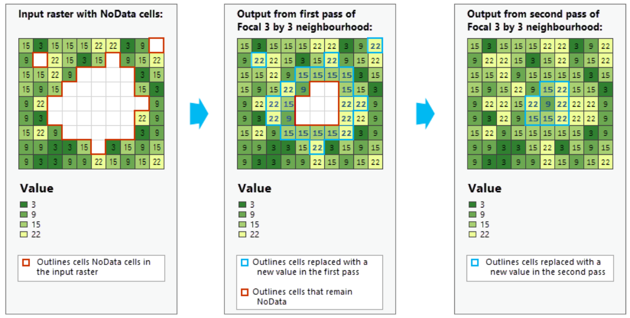 No Data No Problem - How to fill NoData holes in rasters - Remote ...
