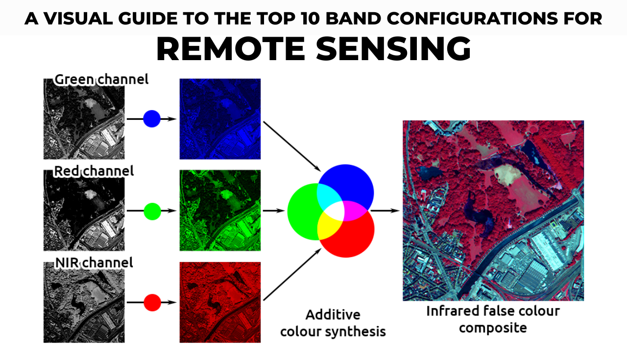 Common Landsat Band Combinations U.S. Geological Survey