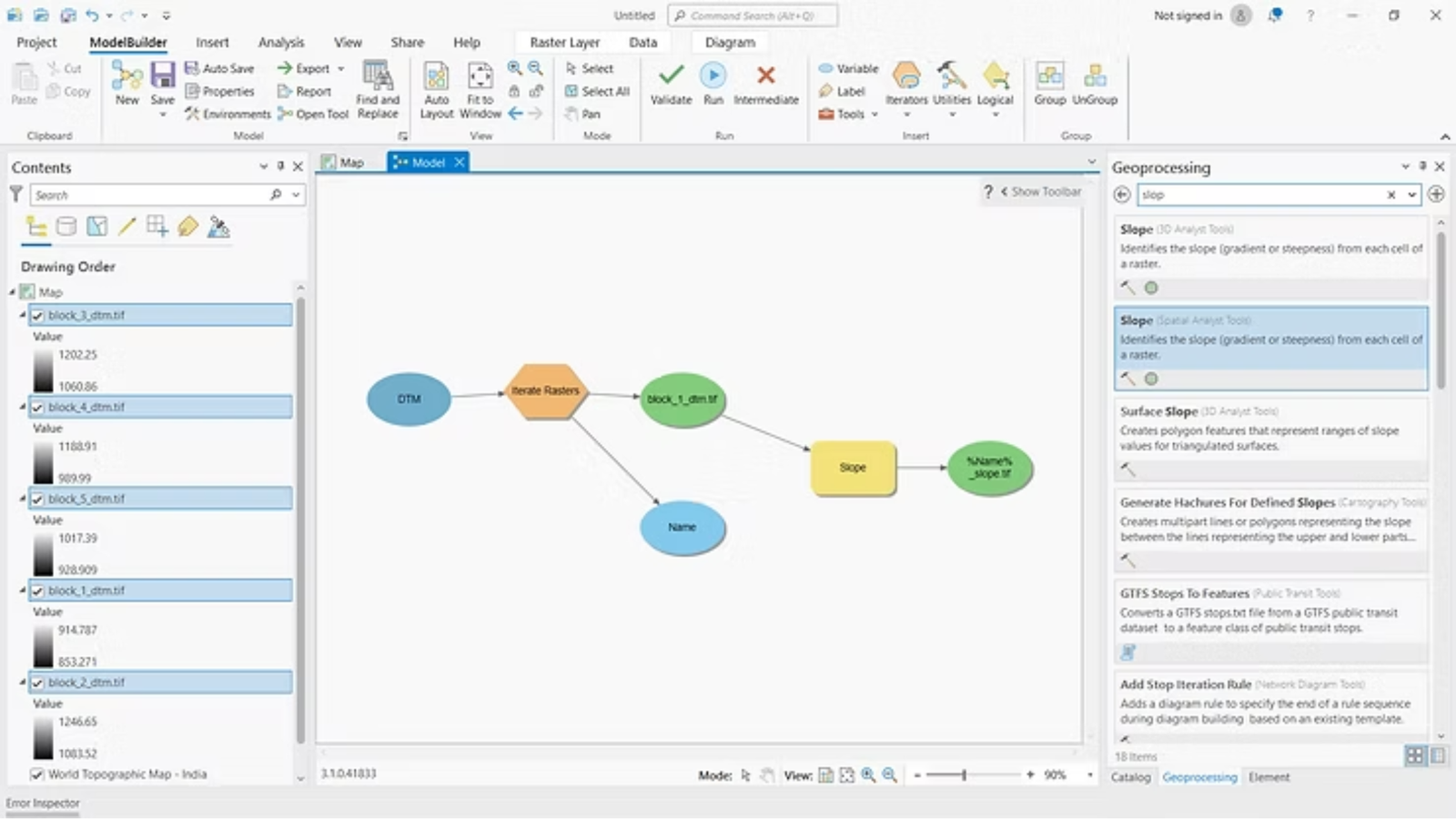 Model Builder interface displaying the workflow canvas where tools and iterators are arranged.