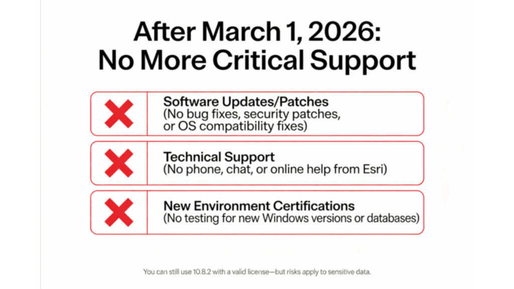 ArcGIS 10.8.2 End of Life Actually Mean