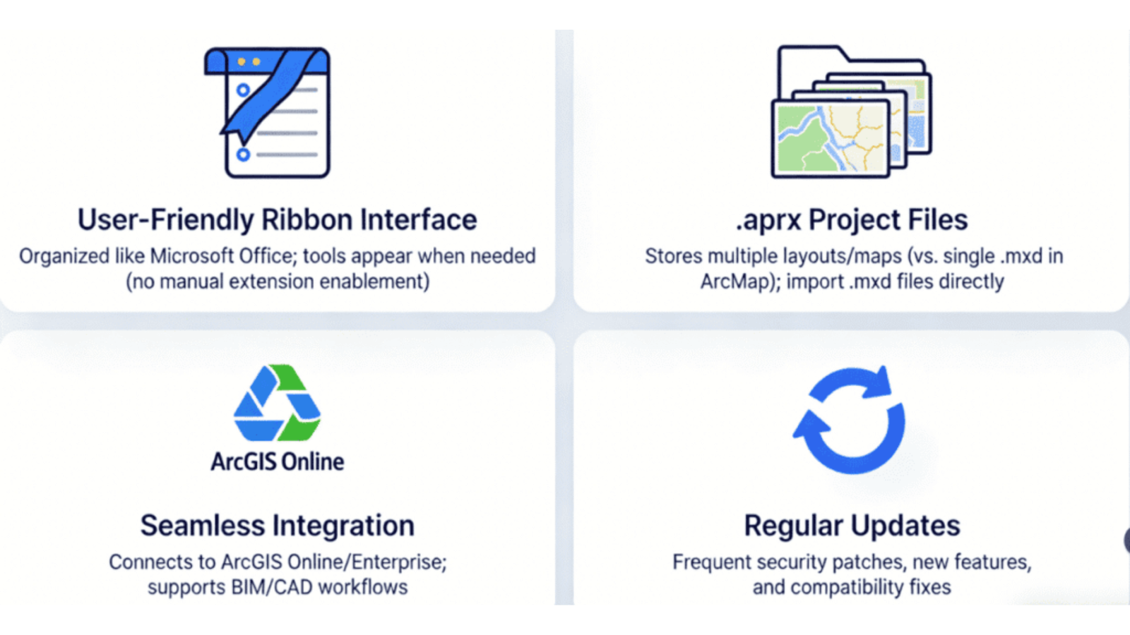 Key Benefits of ArcGIS Pro